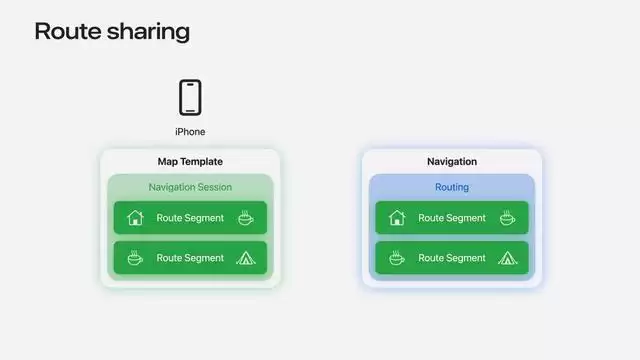 苹果iOS 27版CarPlay新增路线共享,解决特斯拉FSD导航同步难题