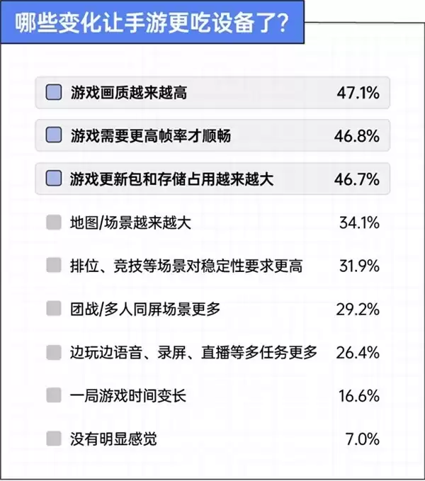 京东x36氪x后浪 手机装不下的野心,正在被搬进游戏平板|2026游戏玩家设备使用趋势观察