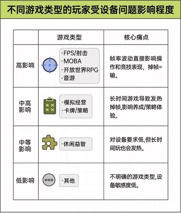 京东x36氪x后浪 手机装不下的野心,正在被搬进游戏平板|2026游戏玩家设备使用趋势观察