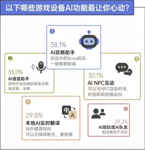 京东x36氪x后浪 手机装不下的野心,正在被搬进游戏平板|2026游戏玩家设备使用趋势观察