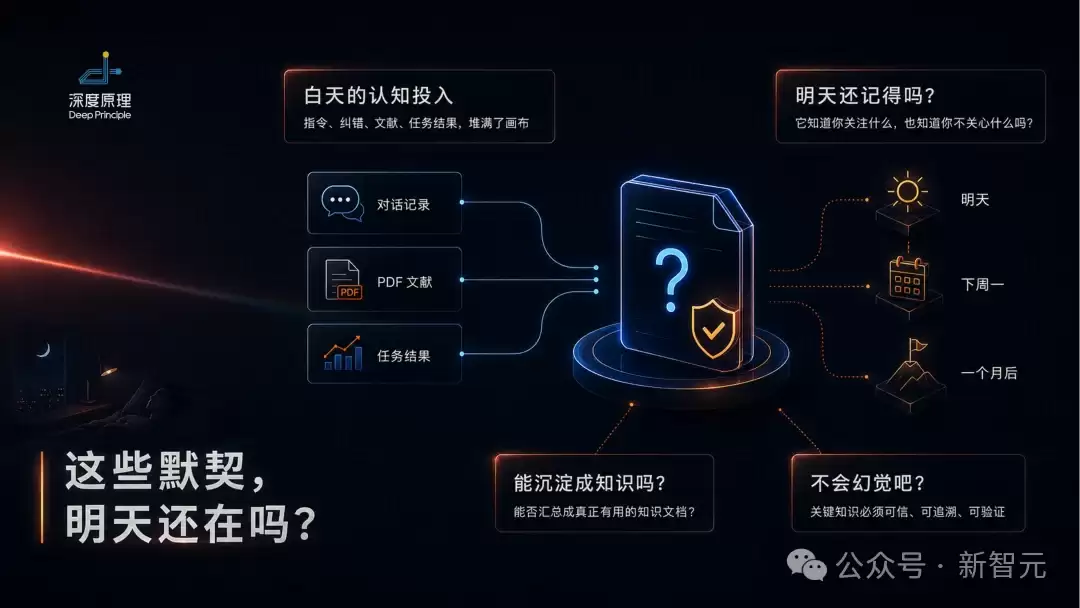 万人内测，科研神器爆火实验室！4h肝出论文初稿，全自动接管科研