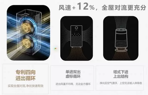 避开选购智商税:内行人揭秘真正知名的空气净化器品牌应具备的五大标准