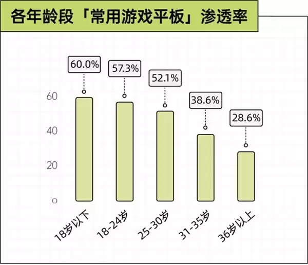 京东x36氪x后浪 手机装不下的野心,正在被搬进游戏平板|2026游戏玩家设备使用趋势观察