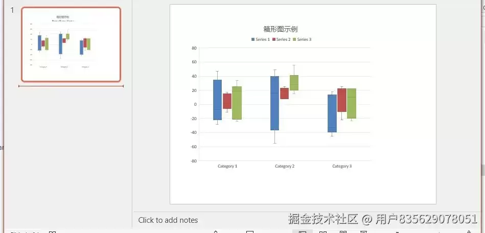 Python在PowerPoint中创建箱形图