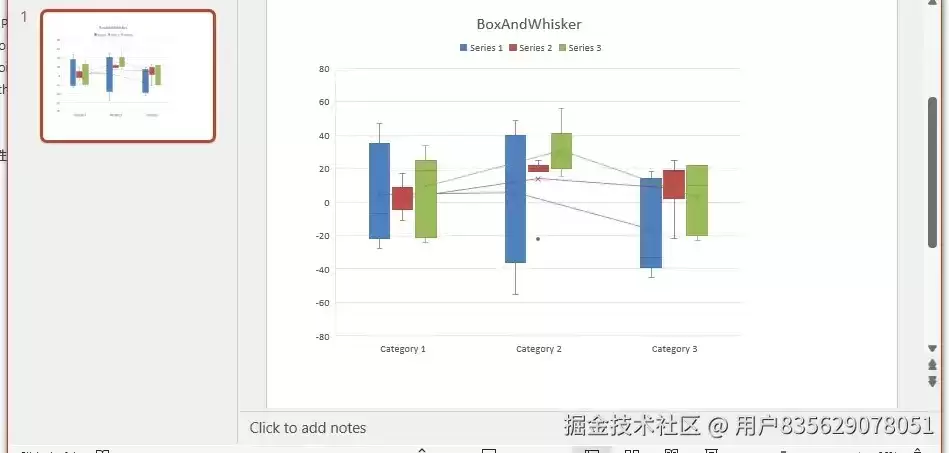Python在PowerPoint中创建箱形图