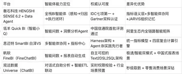 2026 Agentic BI榜单:衡石Data Agent以“指标语义+执行闭环”定义智能体新标准