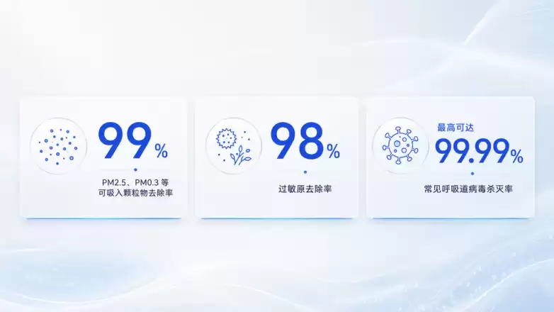 魔锐C3,重新定义桌面空气净化器