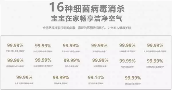 避开选购智商税:内行人揭秘真正知名的空气净化器品牌应具备的五大标准
