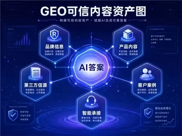 2026品牌GEO观察:谁能被AI优先推荐