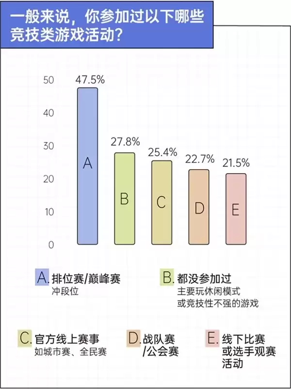 京东x36氪x后浪 手机装不下的野心,正在被搬进游戏平板|2026游戏玩家设备使用趋势观察