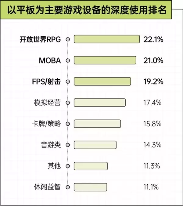 京东x36氪x后浪 手机装不下的野心,正在被搬进游戏平板|2026游戏玩家设备使用趋势观察