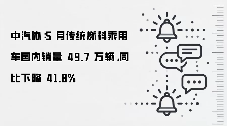 中汽协:5 月传统燃料乘用车国内销量 49.7 万辆,同比下降 41.8%