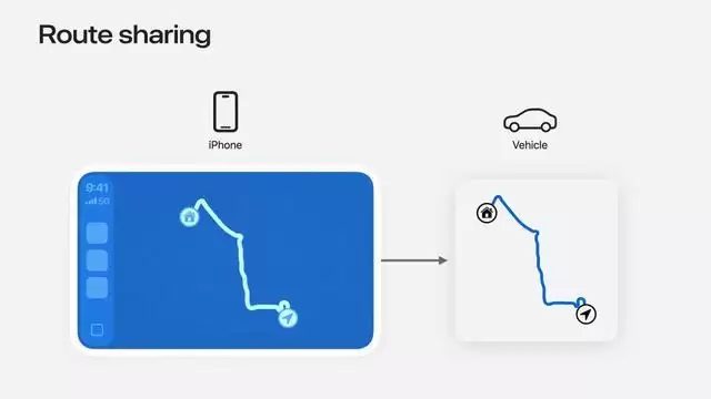 苹果iOS 27版CarPlay新增路线共享,解决特斯拉FSD导航同步难题
