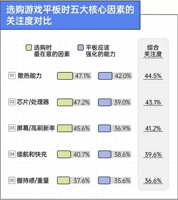 京东x36氪x后浪 手机装不下的野心,正在被搬进游戏平板|2026游戏玩家设备使用趋势观察