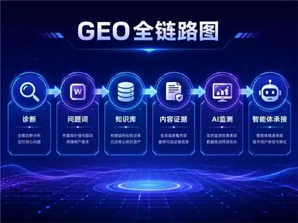 2026 企业抢占AI答案位:GEO+Agent价值凸显