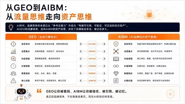 在流沙上盖楼:为什么说现在的GEO排名优化只是个流量泡沫?