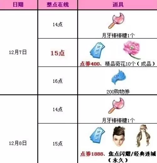 qq炫舞怎么刷点卷1 qq炫舞怎么刷点卷1