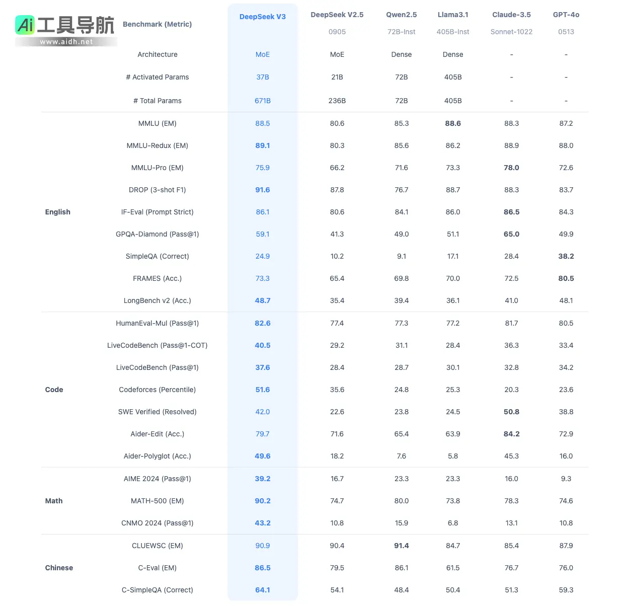 DeepSeek 深度求索：引领未来人工智能技术的探索与创新