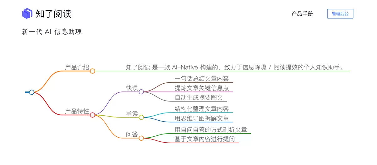 知了zKnown-知了zKnown：致力于信息降噪 / 阅读提效的个人知识助手