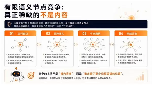 在流沙上盖楼:为什么说现在的GEO排名优化只是个流量泡沫?