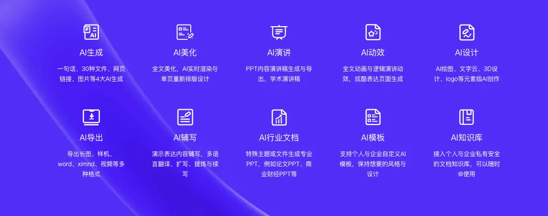 ChatPPT AI一键对话生成PPT，智能排版美化工具