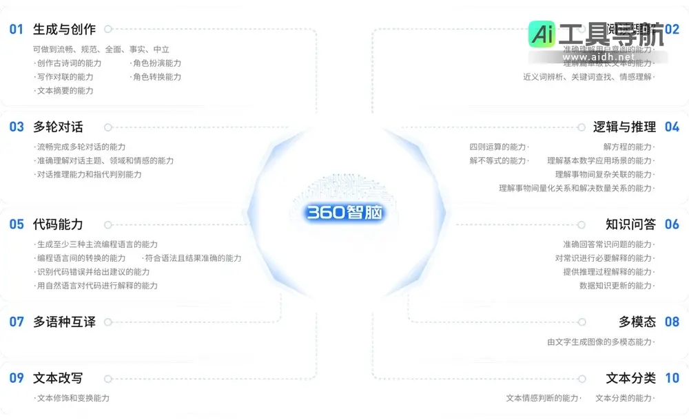 360智脑 打造以人为本的智能AI伙伴，提升工作与学习效率