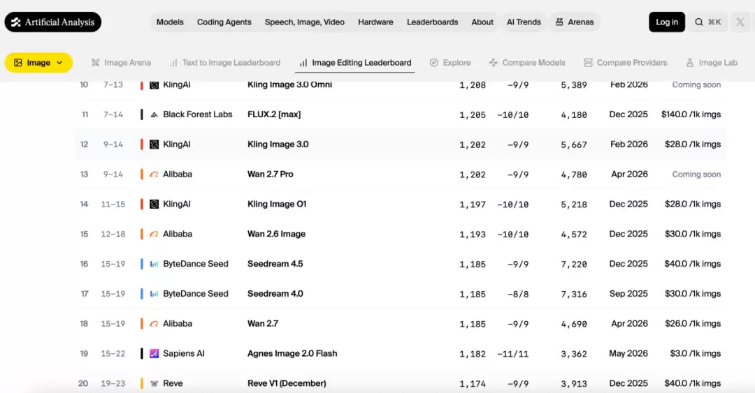 Agnes AI 免费 API 实测 – 文本/图像/视频模型全免费开放