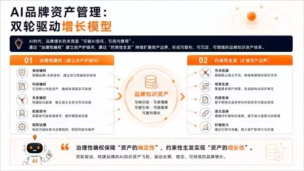 在流沙上盖楼:为什么说现在的GEO排名优化只是个流量泡沫?