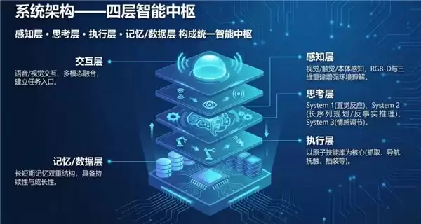 卓世科技入选