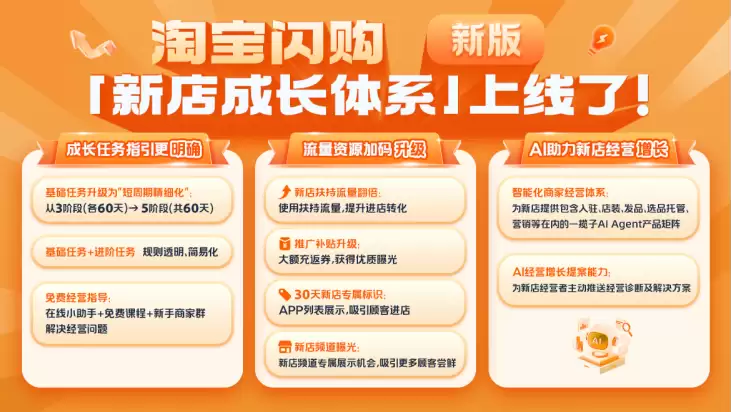 淘宝闪购升级“新店成长体系”,扶持中小商家数字化起步