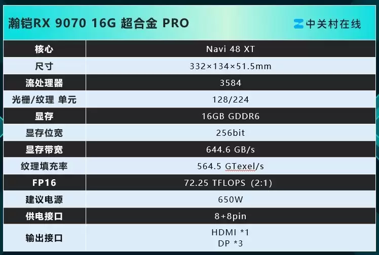 618AI热搜显卡排行榜:瀚铠RX 9070超合金PRO成优选