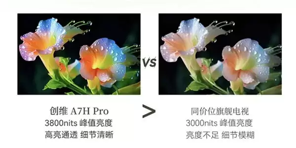 创维壁纸电视连续九年蝉联艺术电视销冠,创维A7H Pro成26年“大爆款