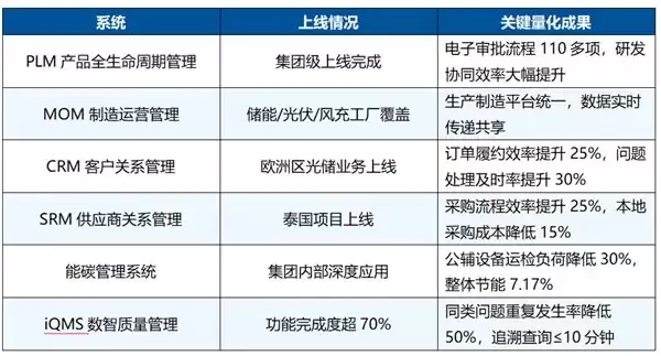 科技品牌全球榜单：阳光电源登顶清洁能源第一梯队