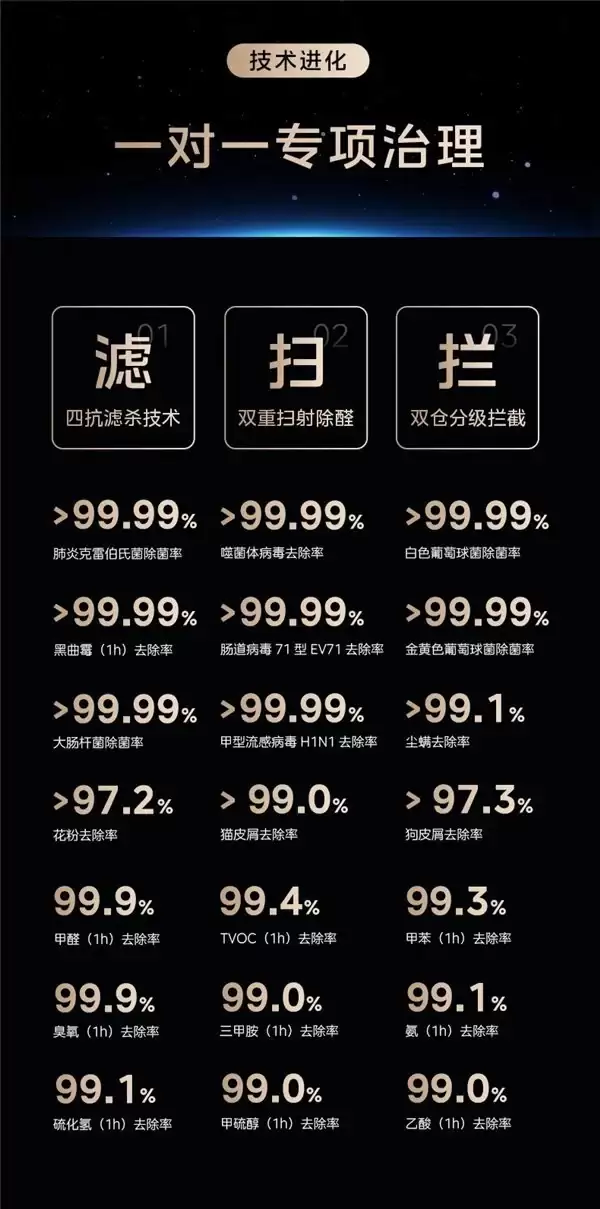 宠物空气净化器品牌推荐,养宠家庭测试