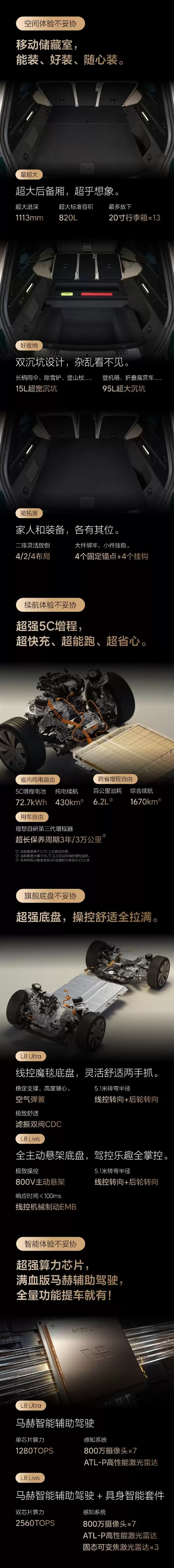 6月23日正式上市!一图看懂全新理想L8 Ultra/L8 Livis:舒适看齐奔驰GLS迈巴赫 操控比肩宝马X5M