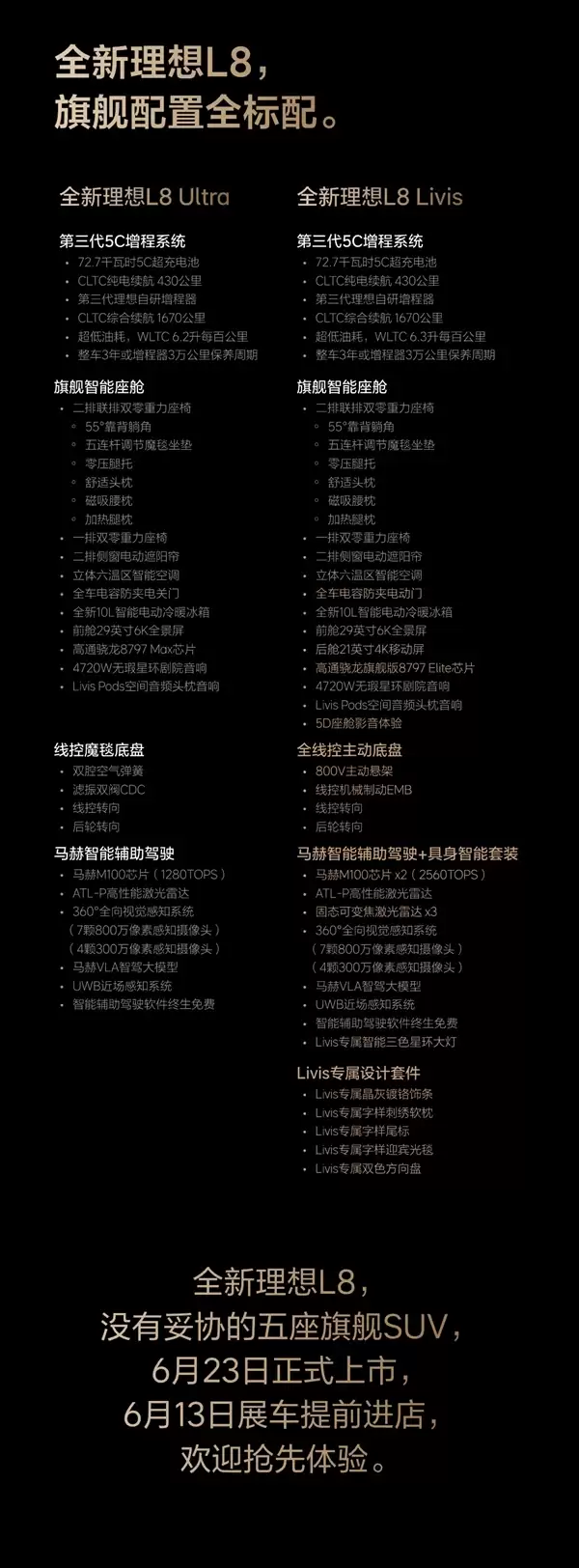 6月23日正式上市!一图看懂全新理想L8 Ultra/L8 Livis:舒适看齐奔驰GLS迈巴赫 操控比肩宝马X5M
