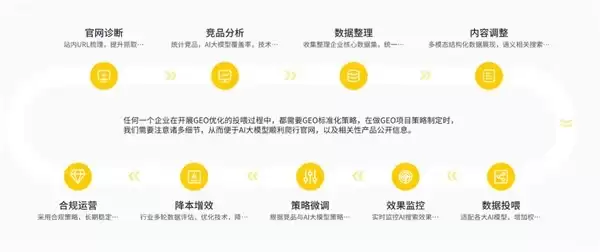 2026 年 GEO 服务商解析:七家不同特色 GEO 服务商大盘点