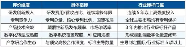 科技品牌全球榜单：阳光电源登顶清洁能源第一梯队