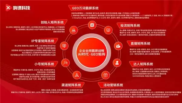 响课科技创始人二师兄揭秘:三维打法抢占 AI 搜索 + 传统搜索 + 自媒体推荐流量