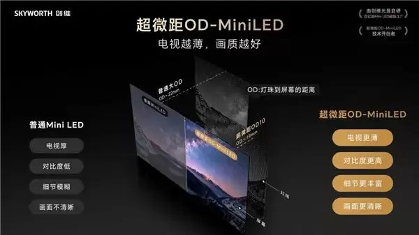 几毫米的视觉革命:解构创维超微距 OD 技术,看光如何被“秩序化”