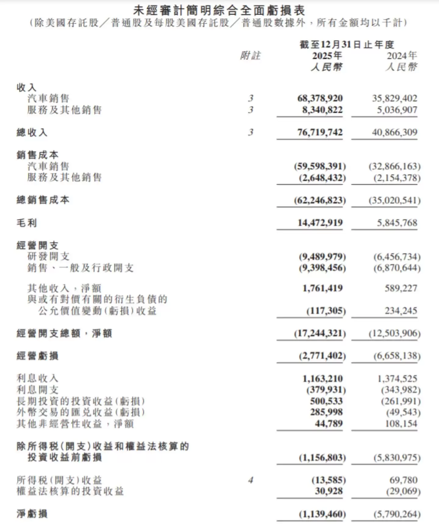 小鹏向上第一枪,为何是GX?