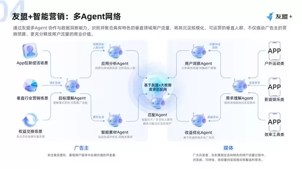 2026广告投放平台推荐:三大平台能力拆解+行业精准投放选型攻略