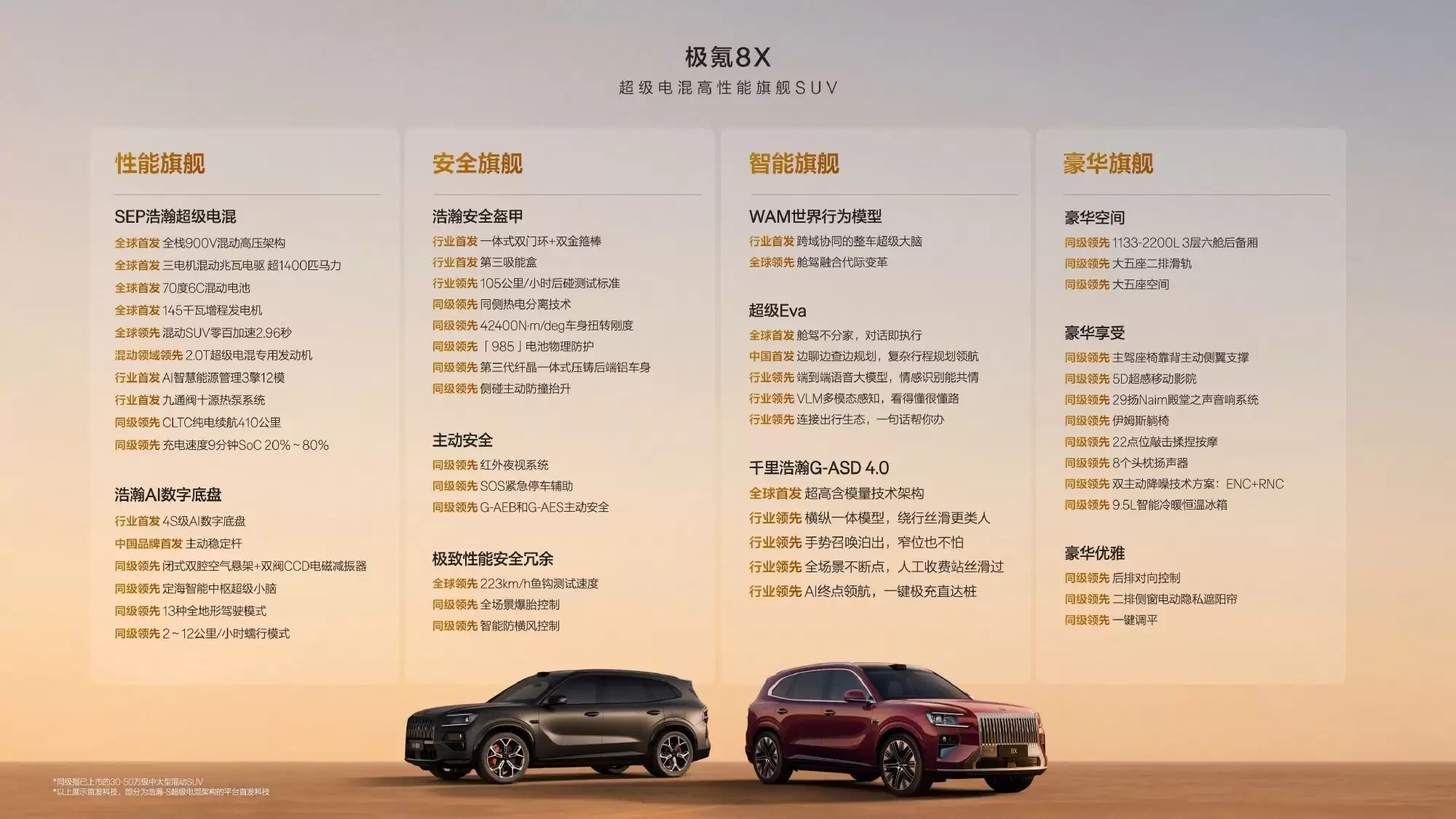 旗舰电混SUV极氪8X上市:三电机零百2.96秒,32.98万元起