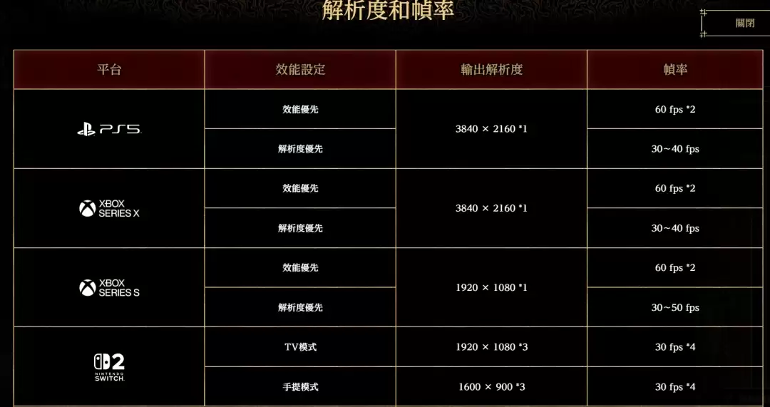 《鬼武者:剑之道》 全平台配置更新!新增NS2版本