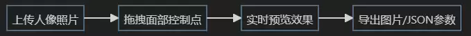 FacePoke-开源实时面部表情编辑平台
