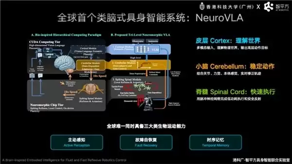 智源大会上,智平方郭彦东终结世界模型与VLA之争,并直接抛出下一代机器人大脑答案