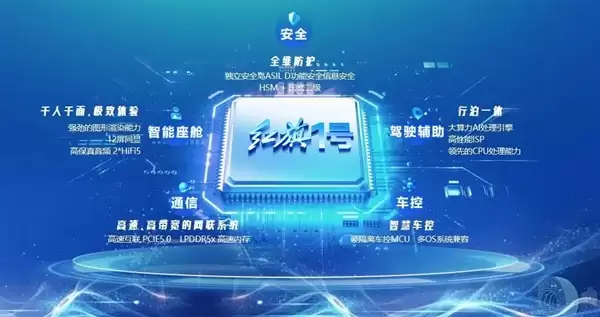 突破卡脖子!国内首颗车规级先进制程多域融合芯片“红旗1号”问世