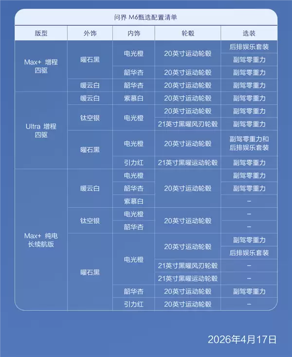 预订破10万太抢手 问界M6推甄选现车 可一周内快速提车