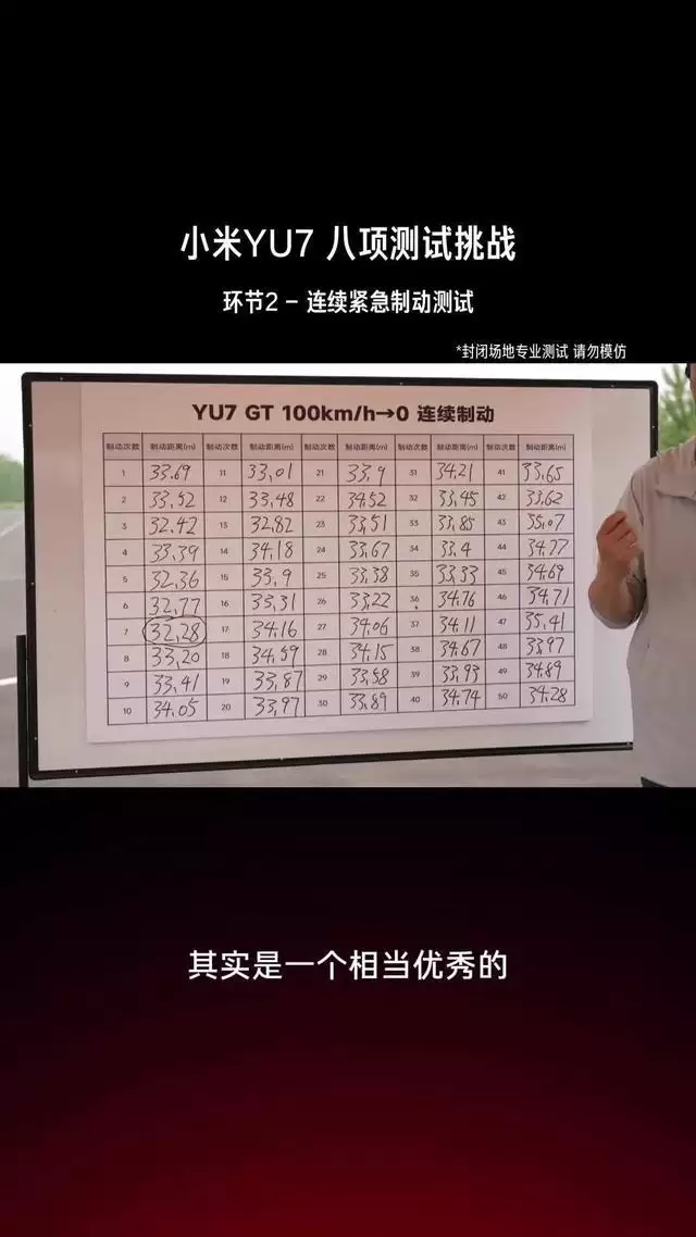 小米雷军总结YU7八大环节测试直播：实际过程非常顺利，整个测试团队有800多人