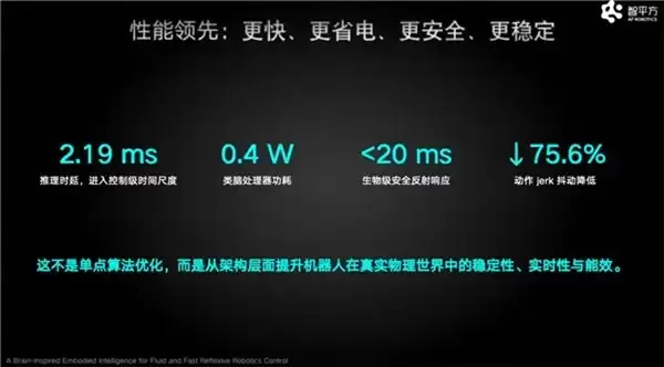智源大会上,智平方郭彦东终结世界模型与VLA之争,并直接抛出下一代机器人大脑答案